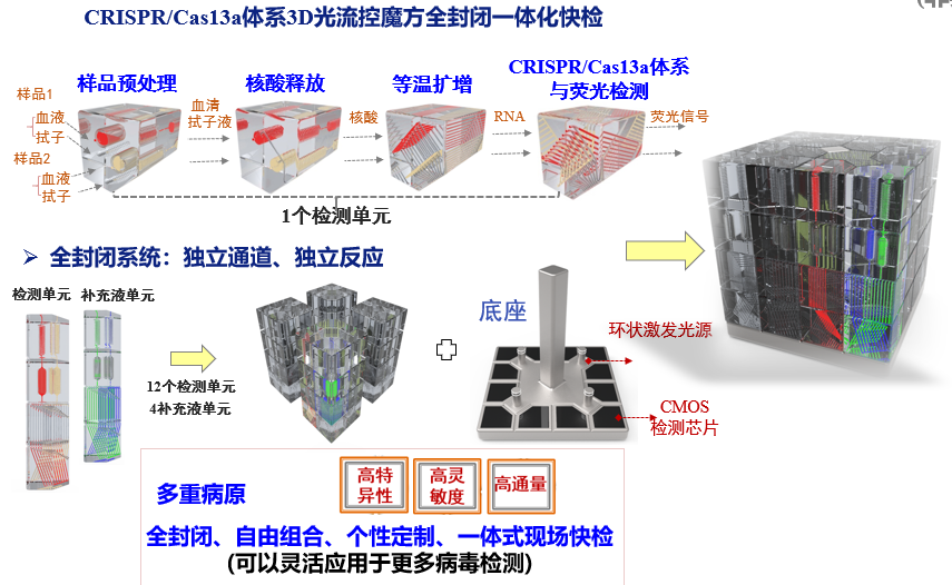 老虎机赌场