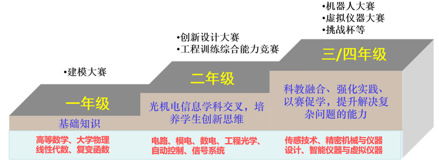 老虎机赌场